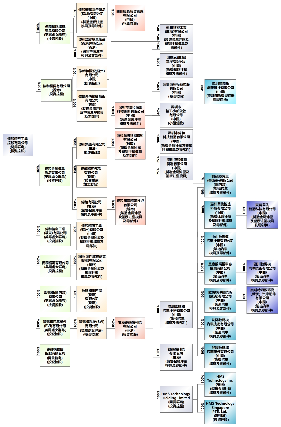 2、internal use (CHI)----2026.6.25_00.jpg