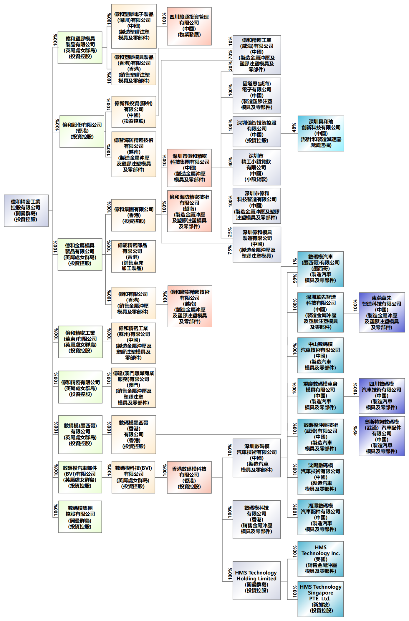 2、internal use (CHI)----2026.6.25(1)_01.png